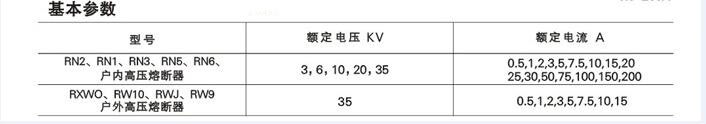 甘肃限流熔断器销售