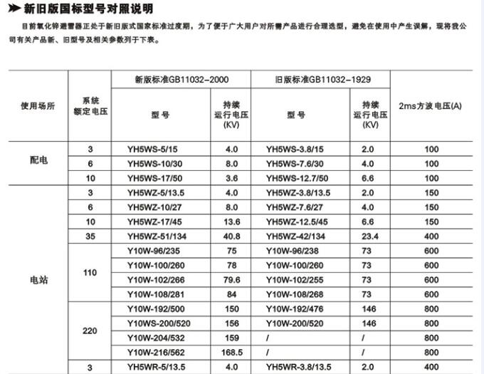 西安氧化锌避雷器哪家好