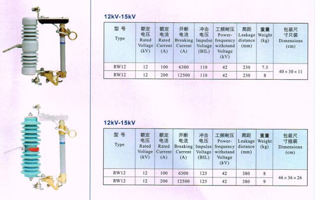 青海跌落式熔断器